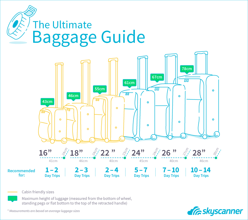 Carryon luggage size and weight restrictions for international